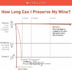 Coravin Model Two Premium Wine Preservation System Graphite SEALED